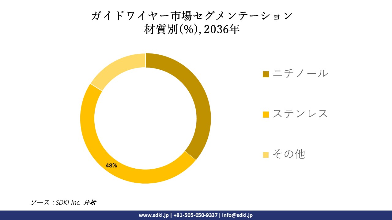 1715165025_5512.JP REPORT IG - Guidewires Market survey.webp